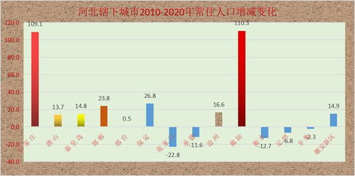 商用房怎么普查房产（怎么查商业用房房价）