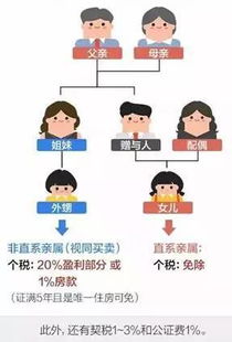 亲戚房产给别人怎么过户（亲戚的房子如何过户给自己最划算）