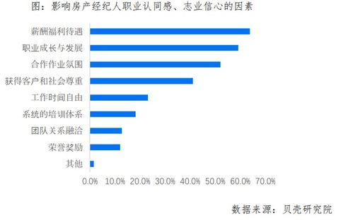 做房产怎么提高收入（房产如何快速产生高业绩）