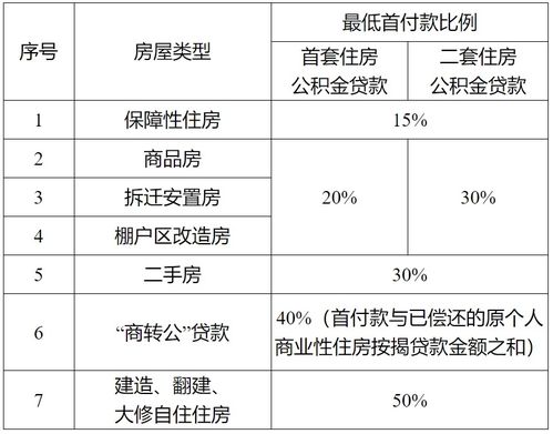 怎么订购当地的特价房产（怎么申请特价房）