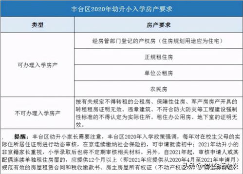 幼升小房产怎么填写（幼升小房产怎么填写学历）