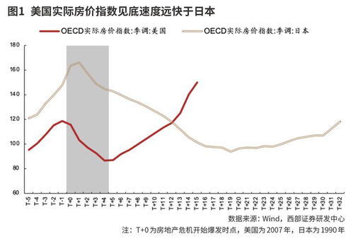 日本房产危机怎么解决的（日本房市危机）