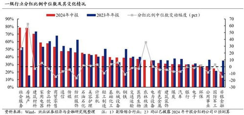 房产利润分红怎么计税的（房地产分红比例）