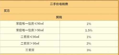 肇庆房产契税怎么交费的（肇庆新房契税新政策2020）