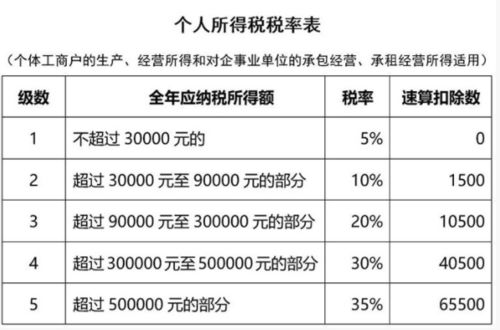 继承房产原值怎么算税率（继承房产原值怎么算税率的）