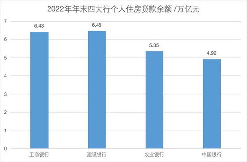房产贷款怎么调整利率呢（房屋贷款利率怎么调整）