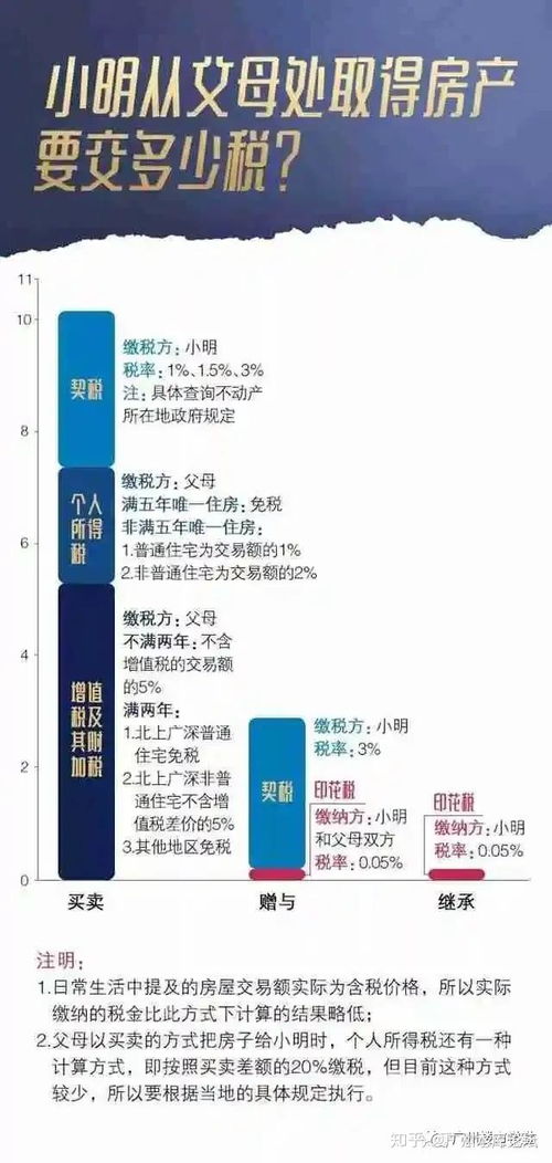 亲属交易房产怎么定价的（亲属房屋买卖手续流程新规定）