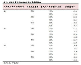 高业房产契税怎么算（高契税对房价的影响）