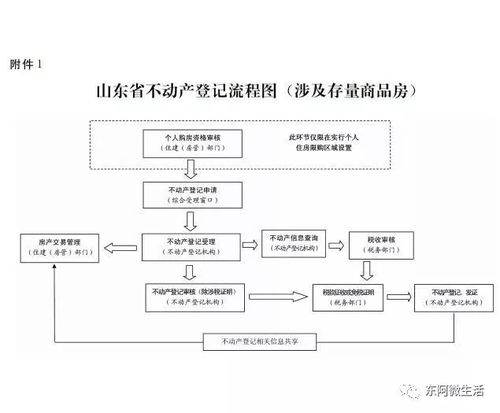 农村房产确权应该怎么量（农村房屋确权测量流程）