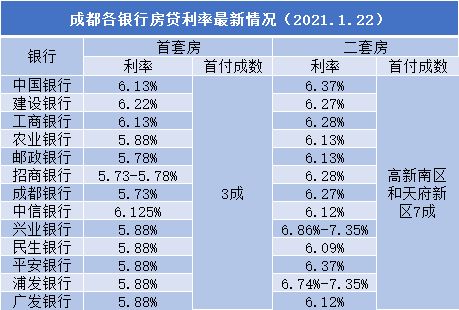 房产利率怎么算表格图片（房产利息怎么计算器）