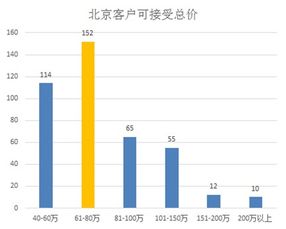 房产已交给顾客怎么写（房产成交后的客户怎么维护关系）