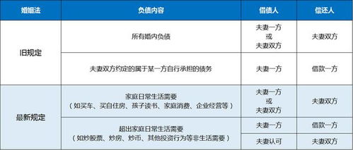 离婚房产和欠款怎么分割（夫妻离婚房子归谁债务就归谁）