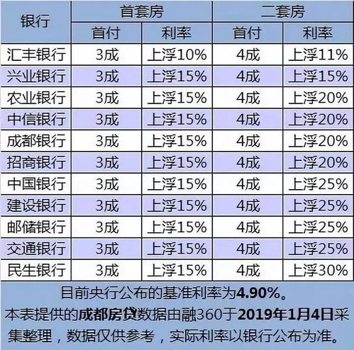 房产利率4.1怎么算的（房贷利率4.75%是什么意思）