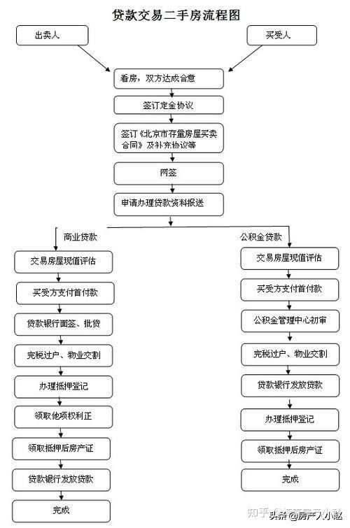 购房产怎么交税款流程（购房子如何缴纳税）