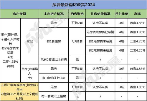 售出房产个税怎么计算（出售房屋个税计算）