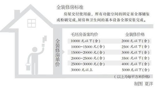 房产成本装修价格怎么算（房子装修成本计算）