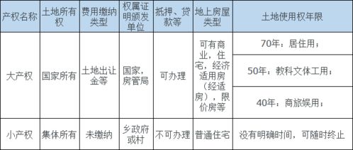家庭房产产权年限怎么查（怎么看房屋产权年限）