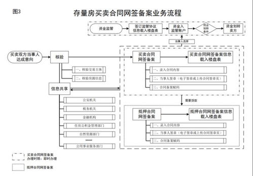 房产销售怎么备案流程（房屋销售备案）