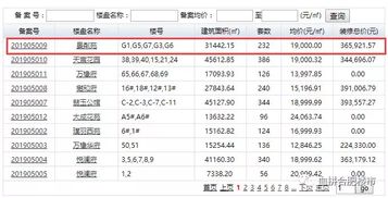 备案房怎么注销掉房产（备案房怎么注销掉房产信息）