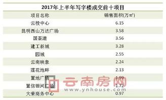 房产销售怎么讲好板块（房产销售怎么做好）