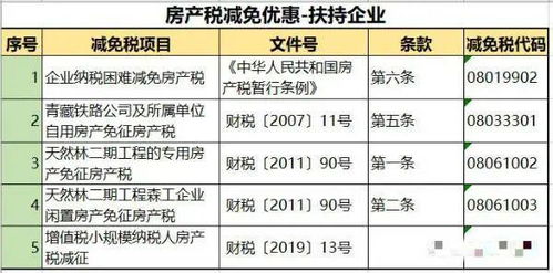 江门怎么退房产税（江门房产税费）