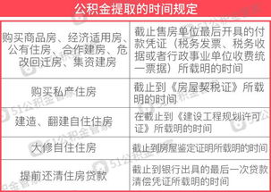 继承房产契税日期怎么算（继承契税是多少）