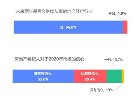 房产经纪人怎么扣税（房产经纪人交税吗）