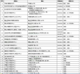 杭州房产交易怎么查询（杭州房产查询系统）