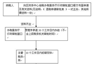 房产过户怎么办退税（房产过户怎么办退税呢）