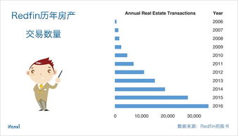 怎么调查房产地产（怎么调查房产地产信息）
