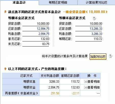 节约房产税怎么酸（房产税扣减率）
