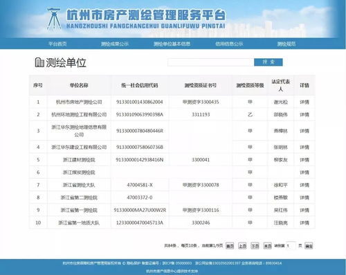 房产测绘院怎么样（房产测绘待遇如何）