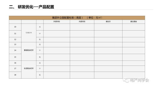 房产公司怎么预算成本（房地产公司成本预算）