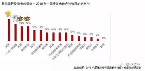 中国房产总值怎么算（中国房产的总值）