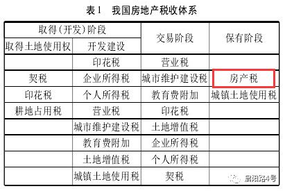 应税房产落地代码怎么选（房产税 落地）