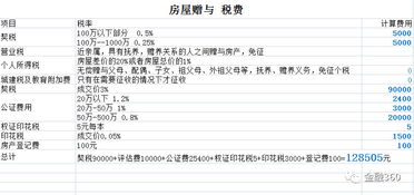 房产继承税怎么办（房产继承税费怎么算）