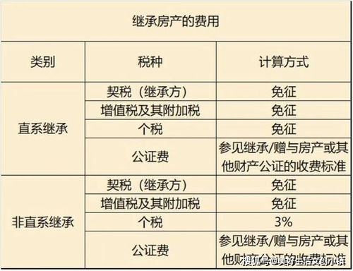 南阳房产契税怎么办（2020年南阳房产契税标准）