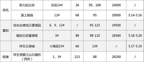 杭州离婚的房产怎么分（杭州离婚后房产怎么过户）