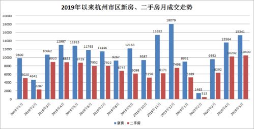 房产价值数字该怎么写（房产价值怎么算）