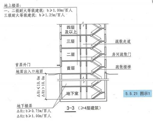 房产测量夹层怎么计层（房产测量夹层怎么计层数）