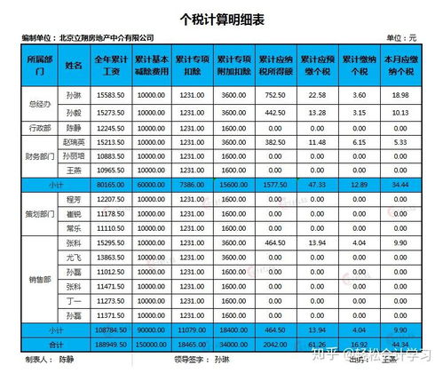 租的房产怎么做账（租的房子怎么做账）