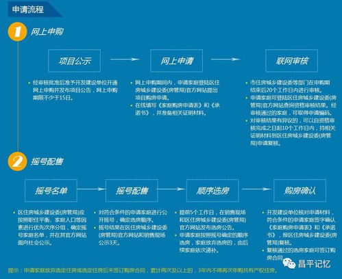 怎么知道房产摇号信息（怎么知道房产摇号信息呢）