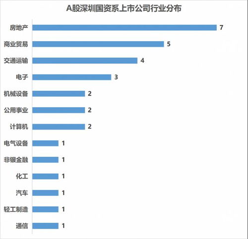房产公司利润怎么计算（房地产公司的利润）