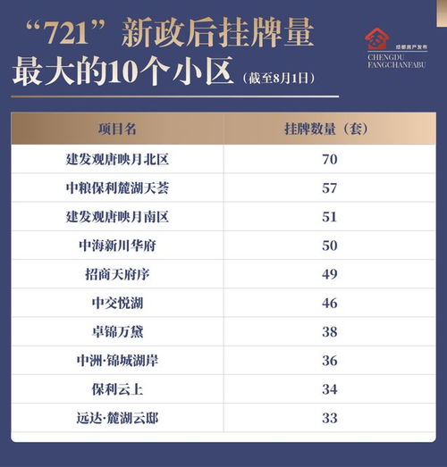 成都房产怎么在线查询（成都房产怎么在线查询价格）