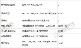 河南商丘房产查询怎么查（河南商丘房产查询怎么查询）