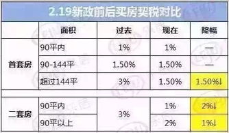 绵阳房产契税网上怎么缴纳（绵阳契税新政策出台）