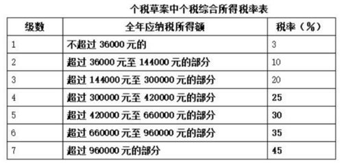 湛江房产个税怎么计算（湛江房产个税怎么计算的）