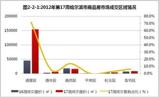 房产新老销售比例怎么算（新房销售量从2012年以后处于逐年上升态势,回顾2）