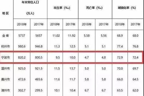 房产价值怎么填写才正确（房产 价值）