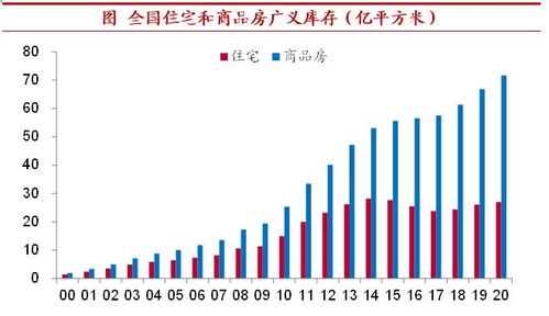 房产开拍周期怎么算的（房产开拍周期怎么算的啊）